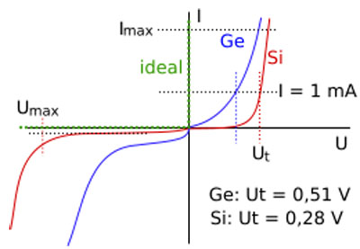Some stupid graph