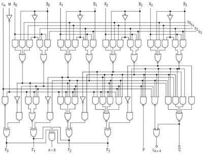 Logic Gates Logic Gates