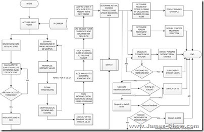 FYPFlowchart
