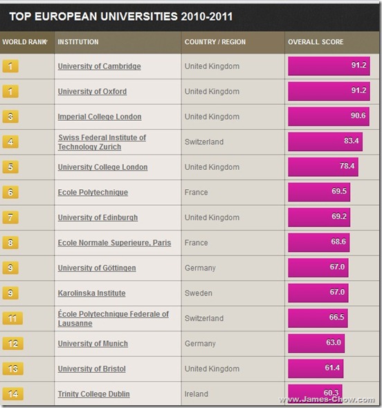 ranking ranking